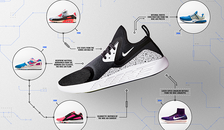 sneakers-nike-lunarcharge-inspiracion-modelos-nike